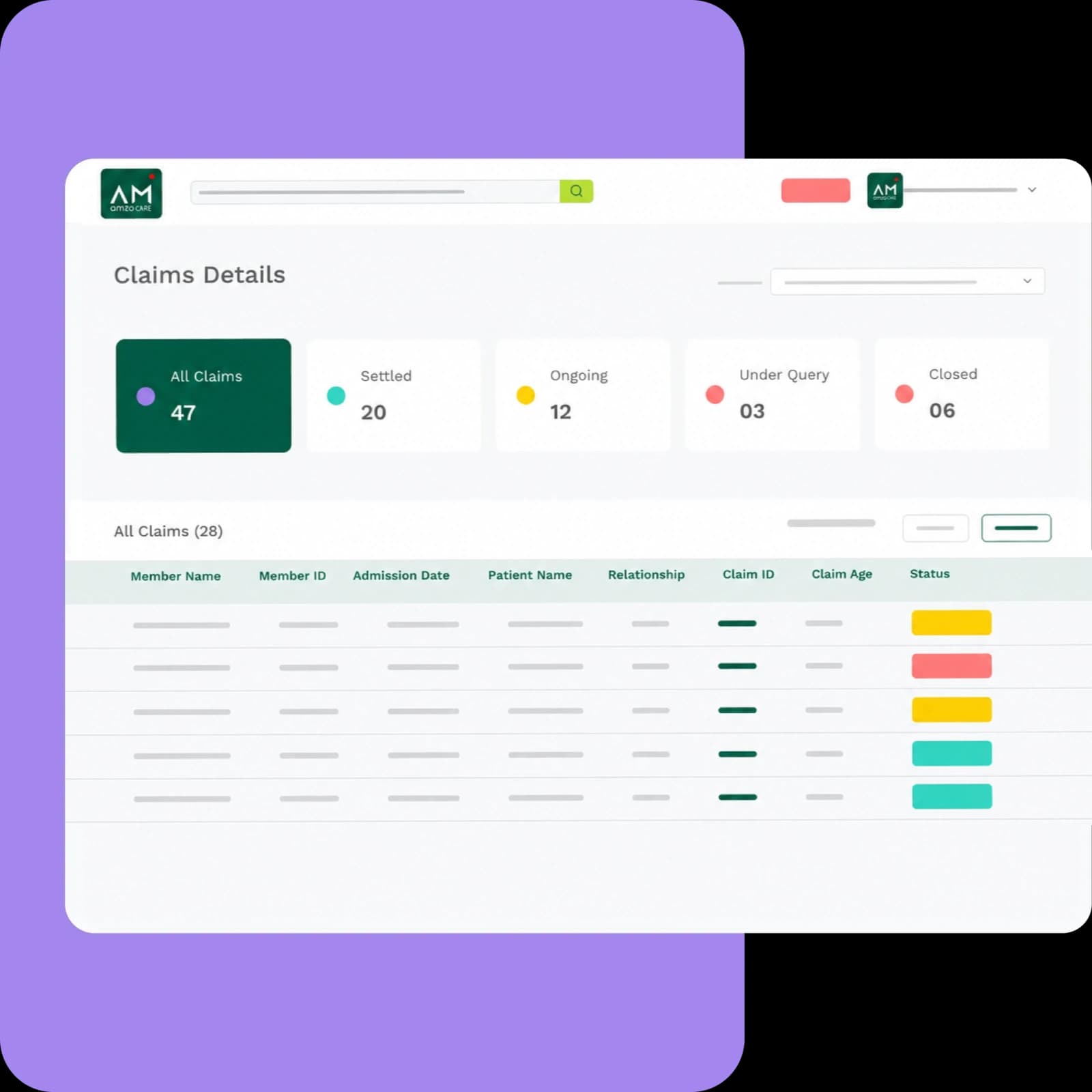 Nextcare claim details in the Amzo Care HR workspace