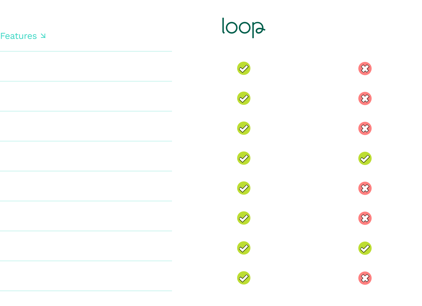 Comparison chart showing Aries Health benefits compared with traditional brokers