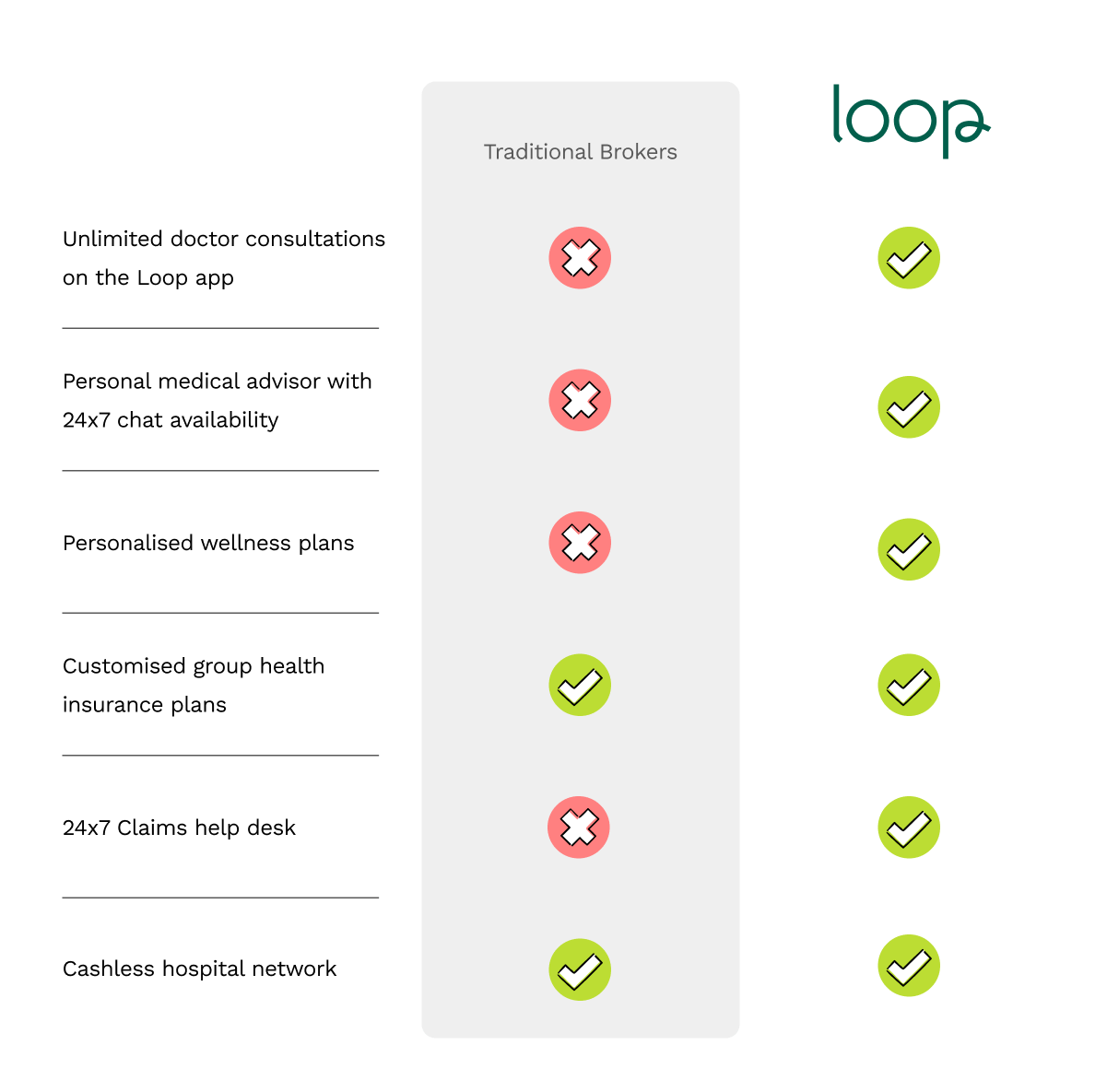 Traditional benefits administration compared with guided Aries Health support