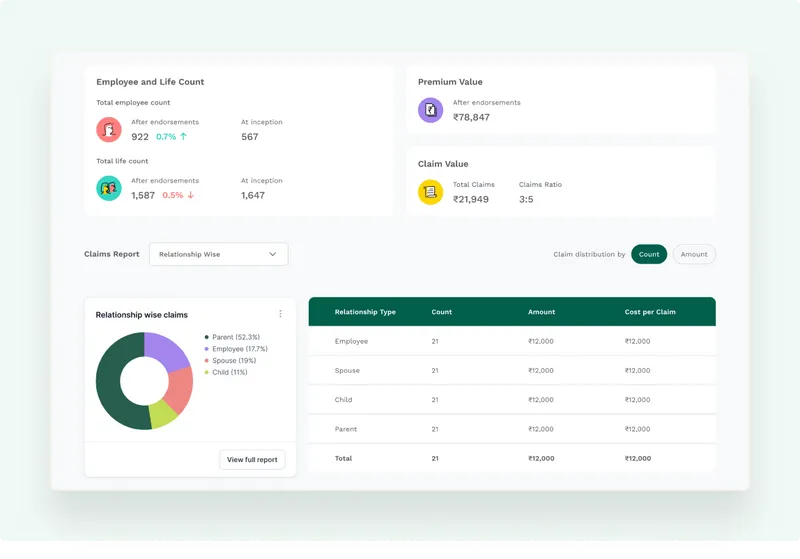Claims, CD account and invoices screen