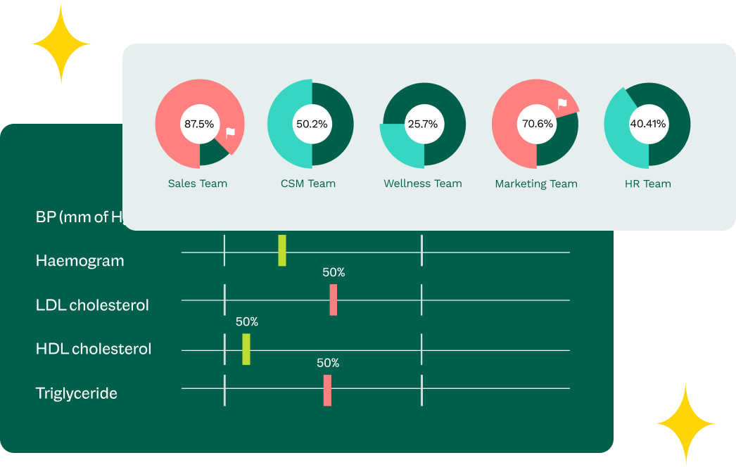 Aries Health report preview